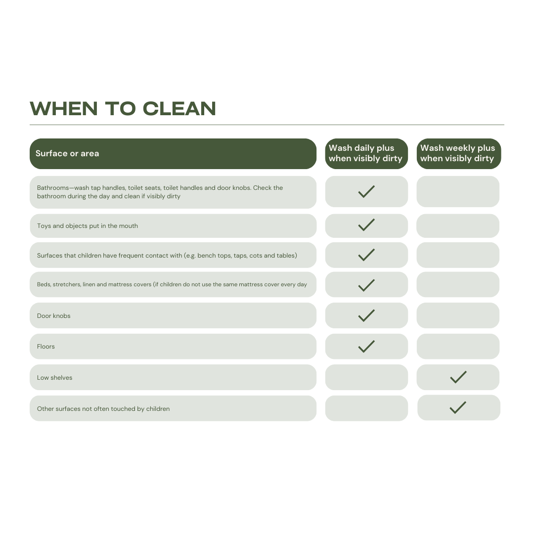 Steps to a Clean & Germ-Free Facility